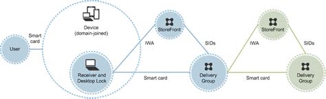 xendesktop smart card|Smart cards .